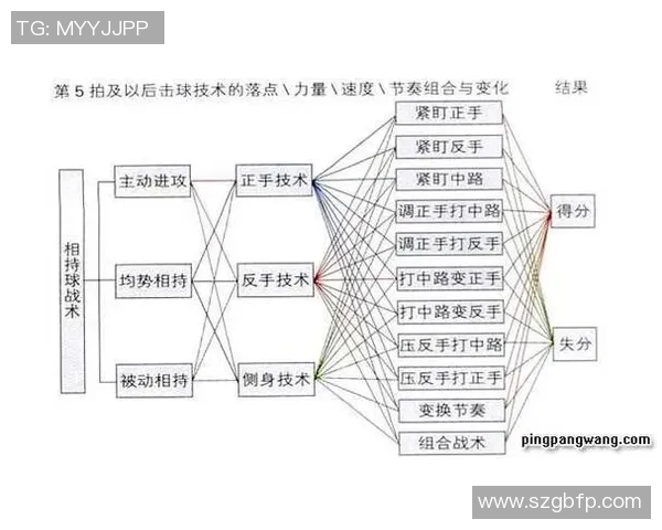 武汉乒乓球队战术解析:掌控比赛节奏与对手心理的制胜之道 武汉乒乓球队战术解析:掌控比赛节奏与对手心理的制胜之道